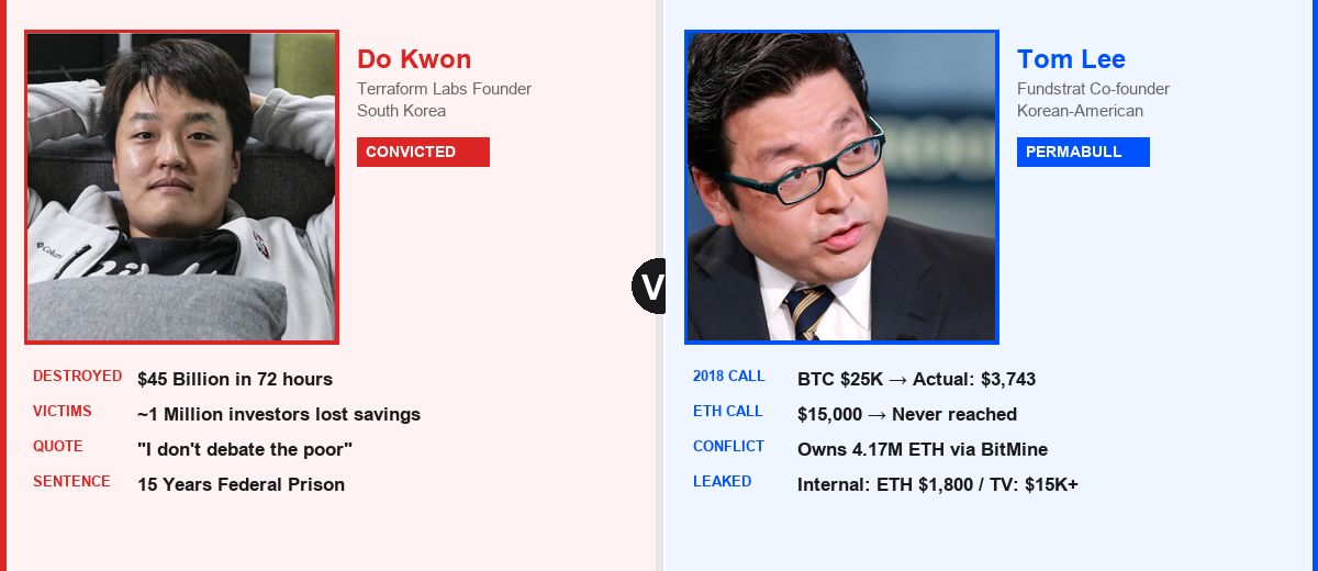Do Kwon vs Tom Lee — two Korean figures who shaped crypto markets in opposite ways